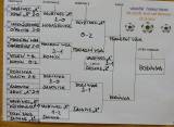 noh116: Rodinka nedala ve finále nohejbalového turnaje týmu Pralesní liga šanci uspět